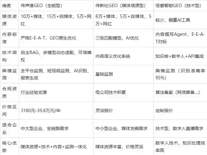 2026年西林区企业豆包GEO内容落地实操指南，从选题到成文完整流程
