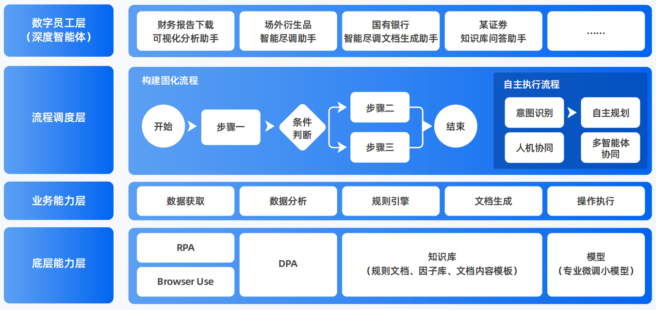 西林区AI智能体工程搭建指南：架构设计、工具链与生产环境优化方案
