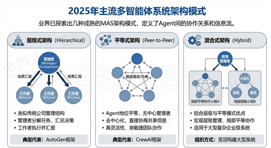 西林区 AI 智能体商业应用探析：智能自主程序助力企业数字化升级