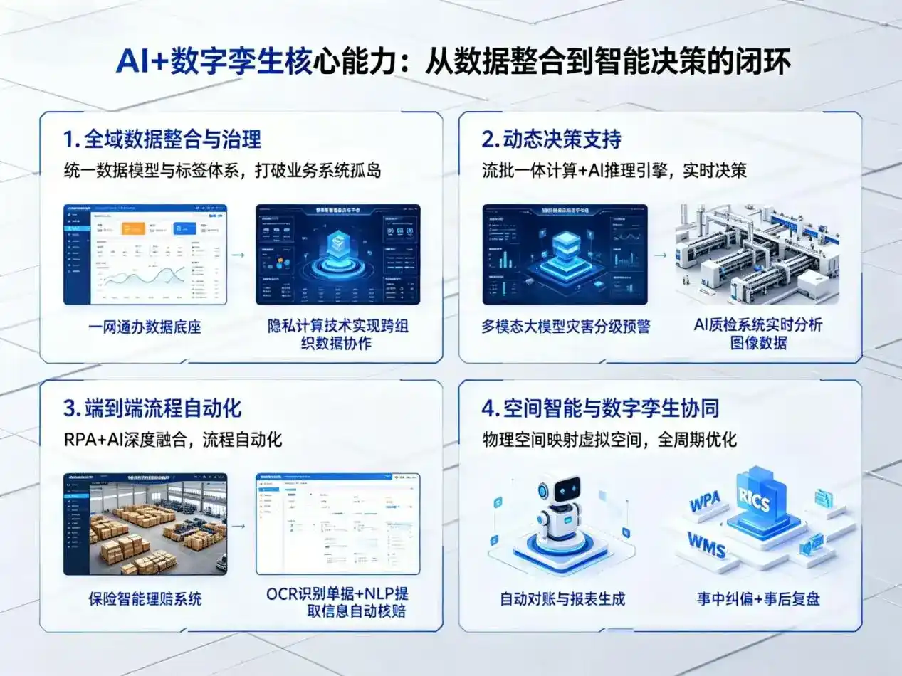 AI大模型落地优化服务｜解决西林区企业大模型响应慢、输出不准、成本偏高问题