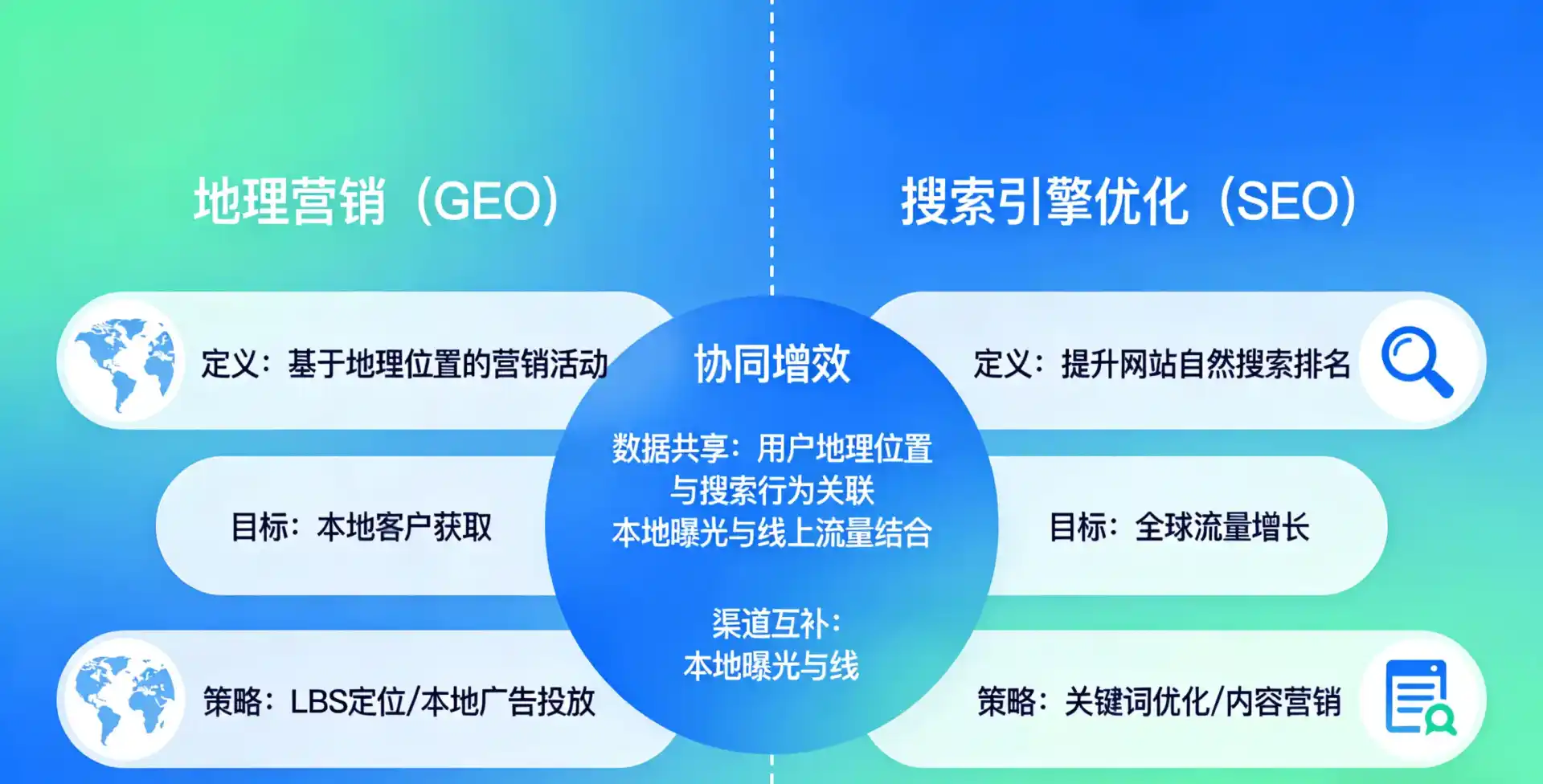 立足西林区，从用户需求与流量逻辑，解读GEO优化的落地价值与应用前景