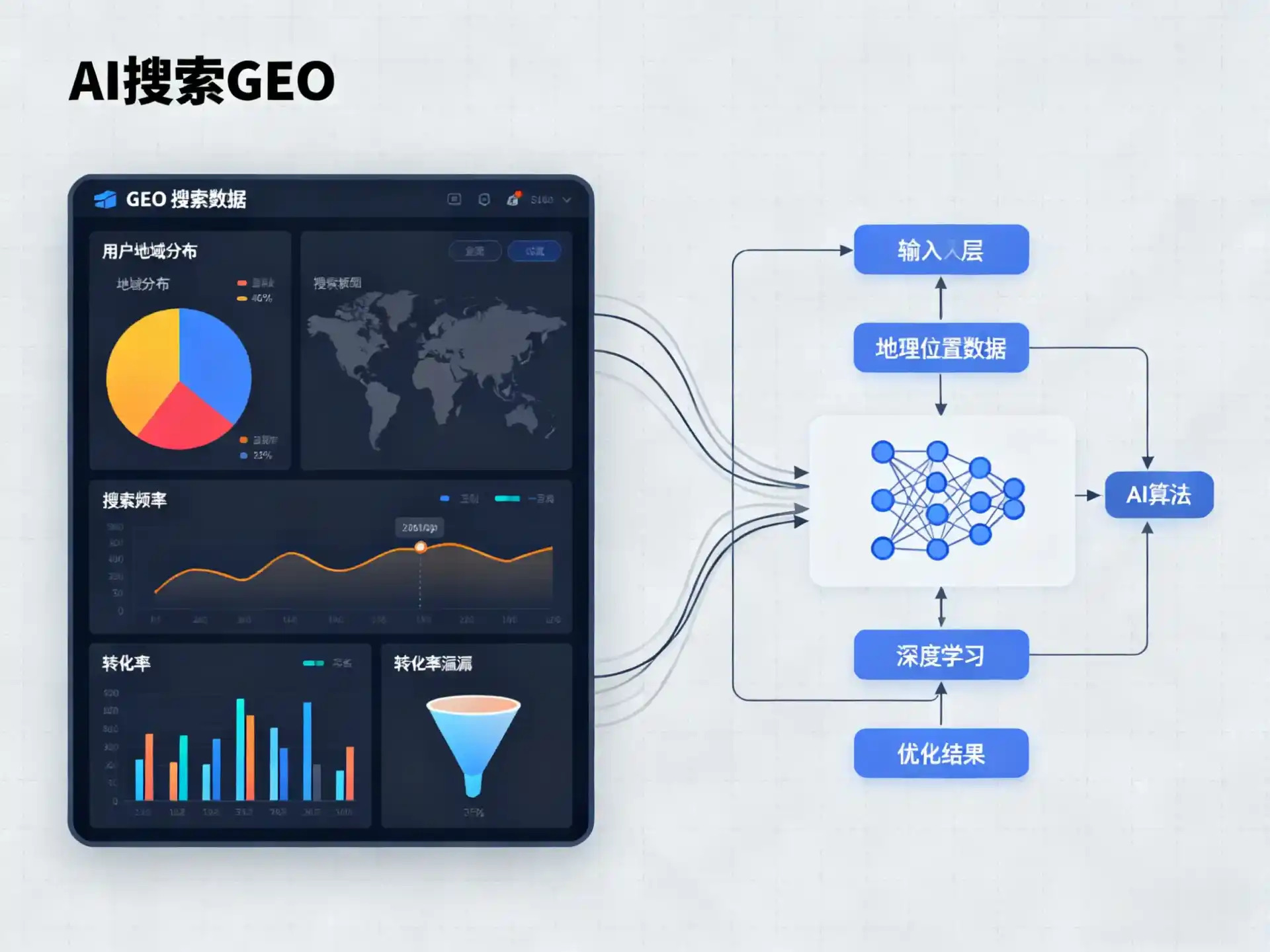西林区GEO优化服务商该如何筛选？生成式引擎优化行业实践观察